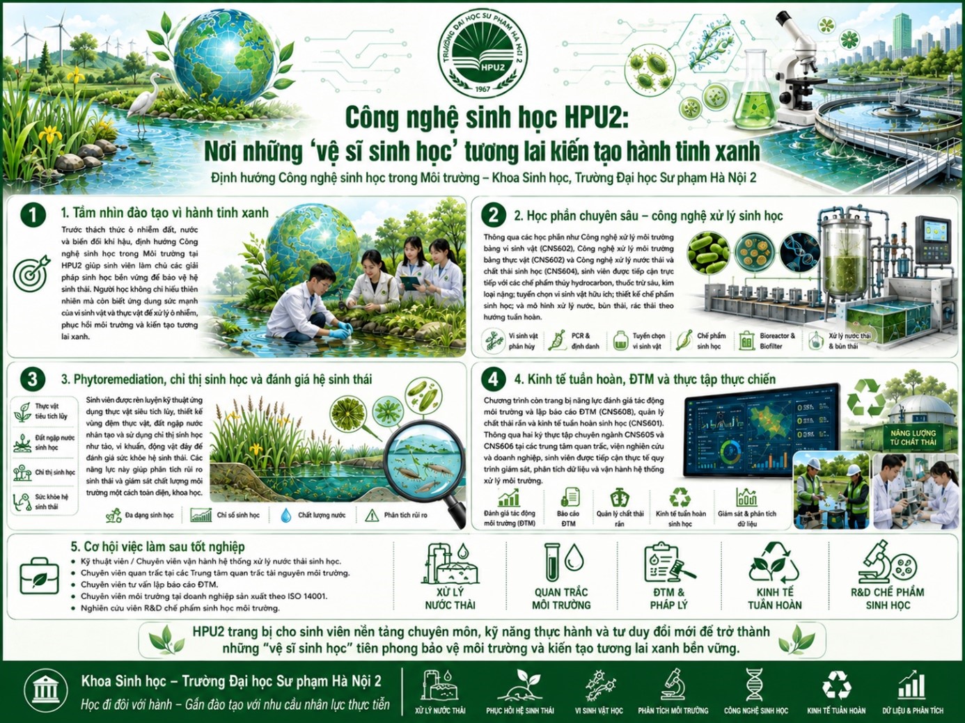 Công nghệ sinh học HPU2: Nơi những 