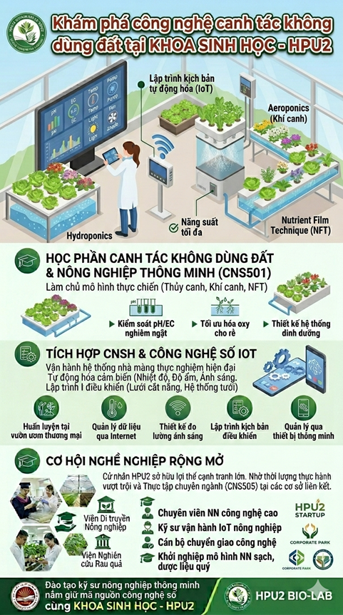 Khám phá công nghệ canh tác không dùng đất trong Chương trình đào tạo ngành Công nghệ sinh học tại Khoa Sinh học - Trường Đại học Sư phạm Hà Nội 2