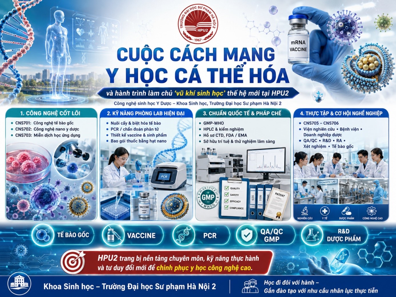 Cuộc cách mạng y học cá thể hóa và hành trình làm chủ 
